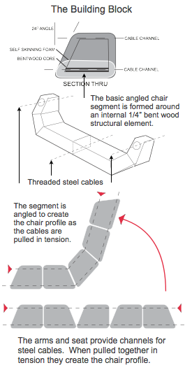 Sectional diagram of chair components