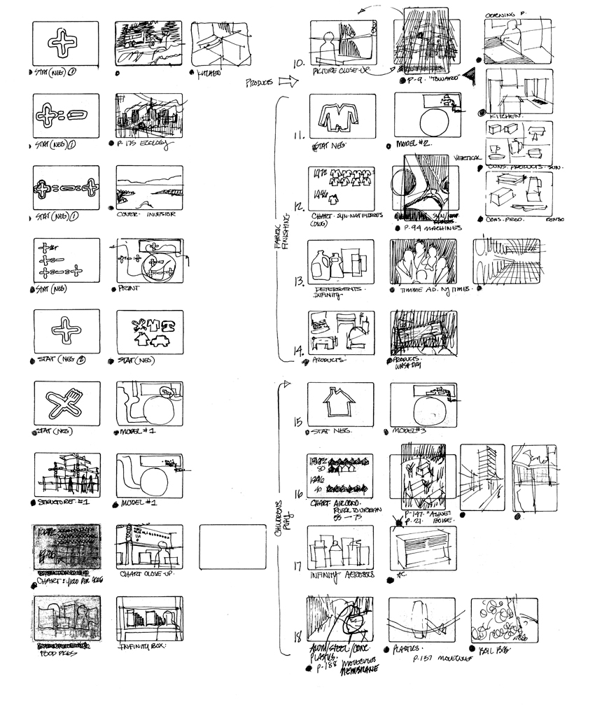Storyboard for audio/visual presentation